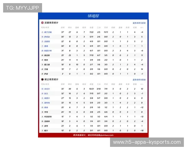 76人对骑士：最新阵容分析及技术统计，76人 骑士