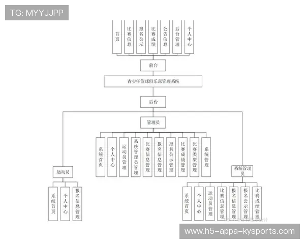 中国篮球俱乐部数据资产管理机制建设研究，篮球俱乐部市值